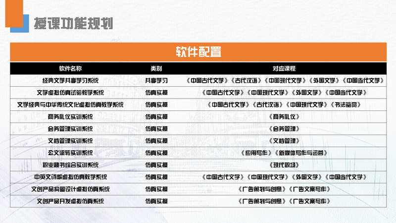 汉语言文学智慧课堂建设解决方案_页面_14.jpg