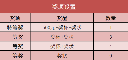 年全国高校秘书事务所联盟会议策划方案比赛成绩公布 中创慧文